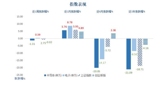 半導體周周觀丨產業春風拂面，國內晶圓制造崛起正當時